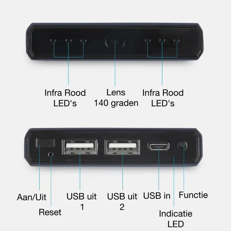 USB aansluitingen